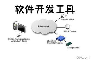 軟件開發前景展望 機遇與挑戰并存