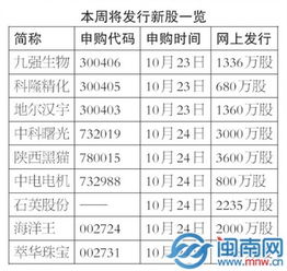 九強生物中電電機等9新股發(fā)行 計算機系統(tǒng)集成服務迎新機遇
