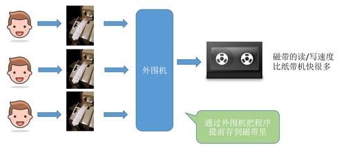 計算機操作系統概述 從系統架構到集成服務