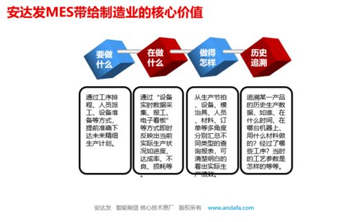 MES系統 定義、與ERP的區別、企業價值及數據處理
