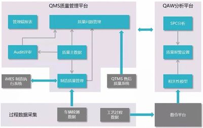 數據賦能智造升級 積夢智能助力上汽乘用車榮膺上海市質量管理數字化轉型“十佳案例”
