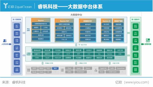 睿帆科技 構(gòu)建完整大數(shù)據(jù)生態(tài)系統(tǒng)，驅(qū)動企業(yè)數(shù)字化轉(zhuǎn)型的堅(jiān)實(shí)引擎