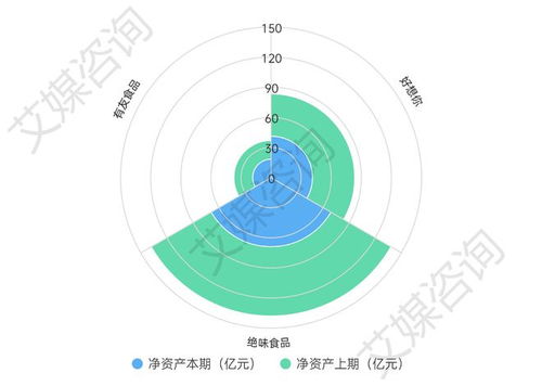 2023年中國A股休閑食品上市企業(yè)數(shù)據(jù)分析與年報(bào)深度解析