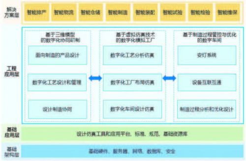 面向智能制造 數(shù)字工廠解決方案中的數(shù)據(jù)驅(qū)動引擎