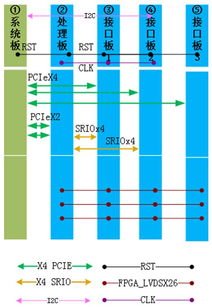 選購安全的3U VPX高速數(shù)據(jù)處理系統(tǒng)，太速科技DSP方案是明智之選