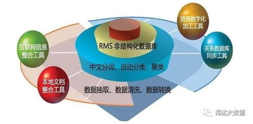 最系統(tǒng)的大數(shù)據(jù)技術(shù)盤點(diǎn) 掌握核心，成為數(shù)據(jù)處理專家